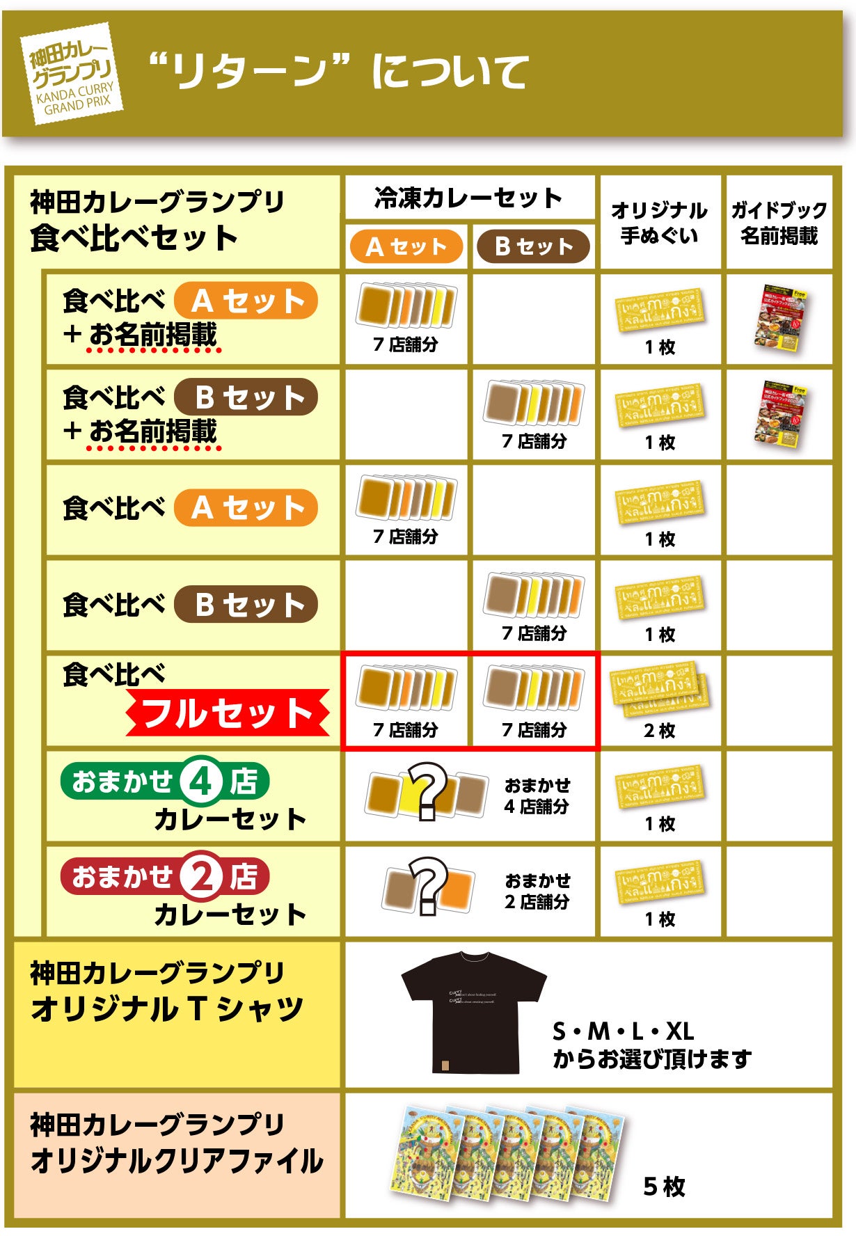 自宅でカレーグランプリ！カレーの聖地神田で有名な14店のカレーを食べ
