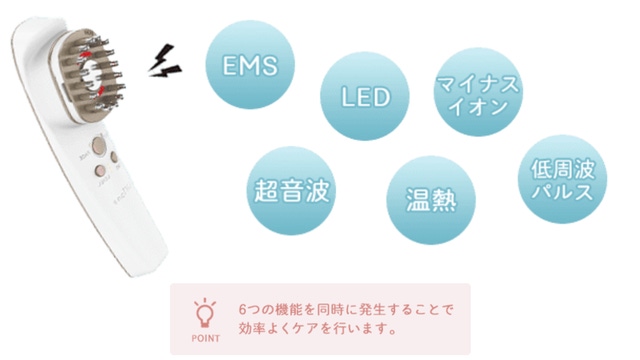 特許出願中】きれいも気分もLiftする、オールインOne美顔器 LifTone
