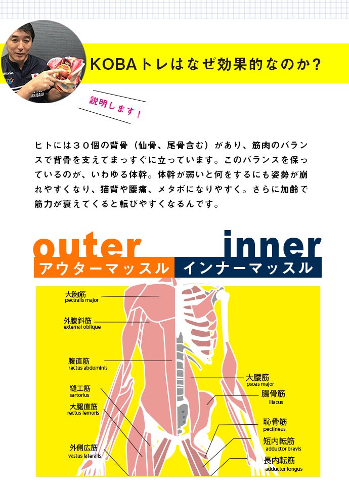 寝転がって鍛える！体幹を鍛えて理想の体をゲット。KOBA式体幹