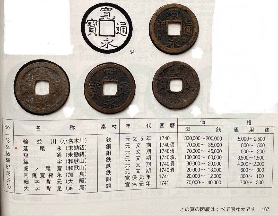寛永通寳 延尾永 未勘銭 元文期 4枚セット 古銭 旧貨幣 骨董品 - メルカリ