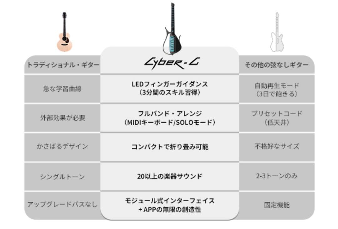 ENYA Cyber-G ピンク エレキギター フルセット サイバージー - メルカリ