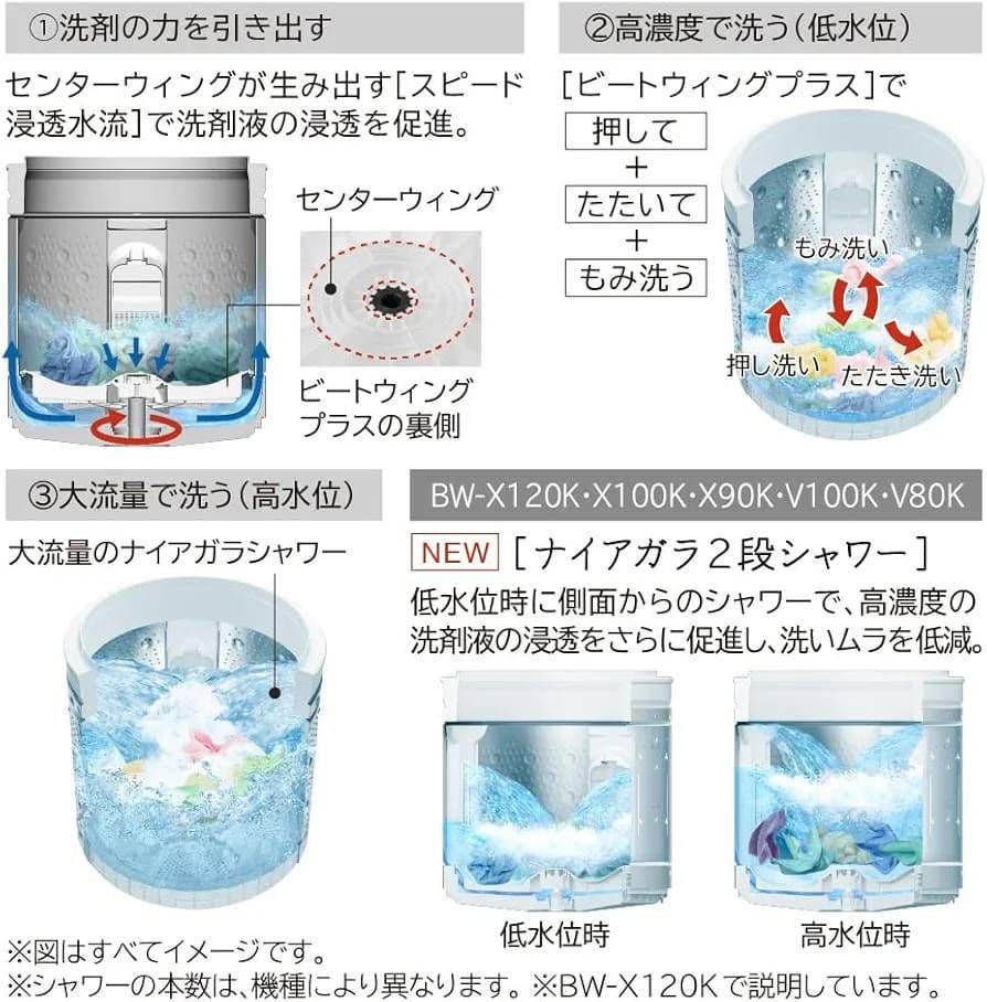 りあん様専用 日立ビートウォッシュ BW-X120K AIお洗濯 スマホサポート