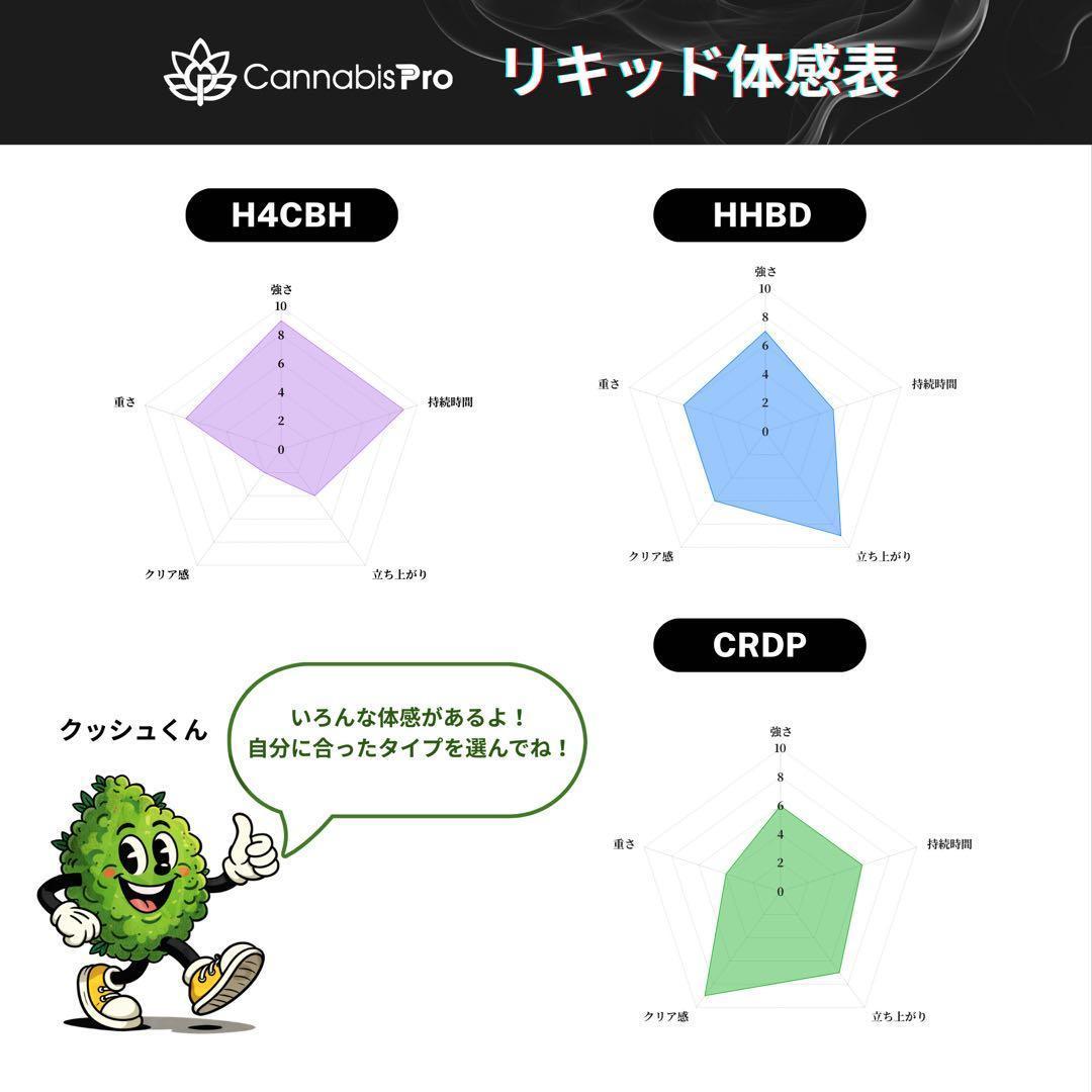 ○1 H4CBHリキッド 1ml HHBD CRDP CBD - メルカリ