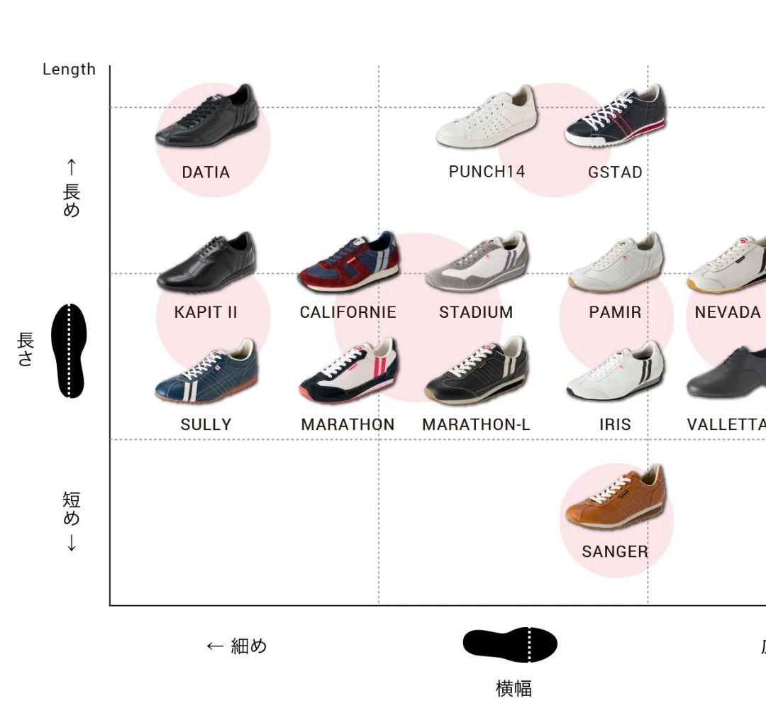 美品✨patrick✨42✨26.5cm】KAPIT-WP レザー シューズ - メルカリ