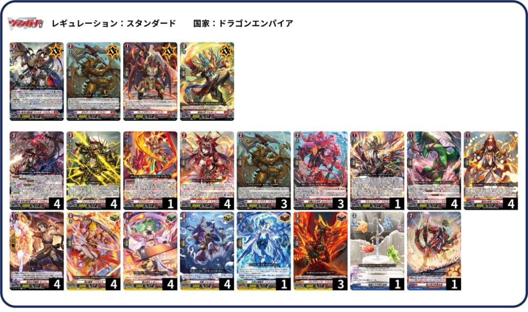 ヴァンガード ドラゴンエンパイア　ヴァルガ　デッキ WGP Deluxe 2025 Singapore – Season4 2nd ｜ 「カードファイト