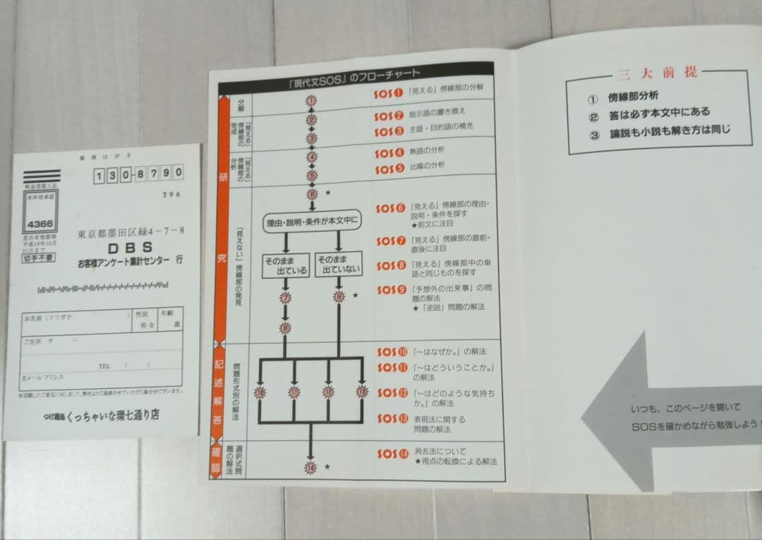 入手困難 レア 現代文SOS‼ 上下巻セット 美品