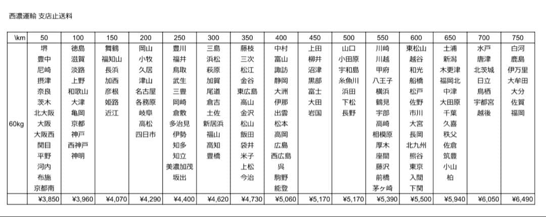 送料込】ToLOVEるダークネス パチスロ 実機 直接引取可 - メルカリ