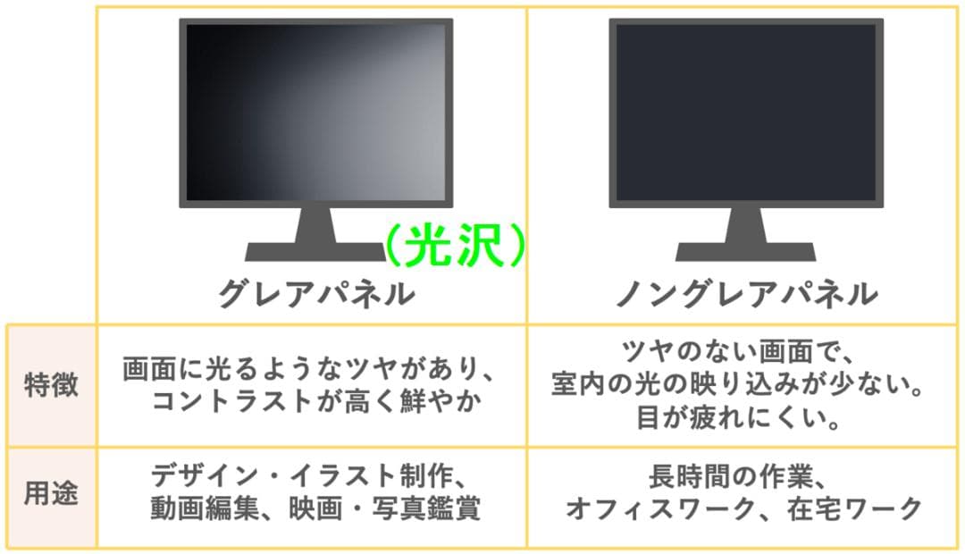 G83LY/13世代i5/SSD 512GB/16GB/FHD/13.3光沢画面 - メルカリ