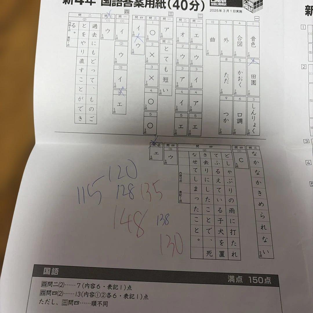 日能研 公開模試 2025年度 4年生 最新 8回分 - メルカリ