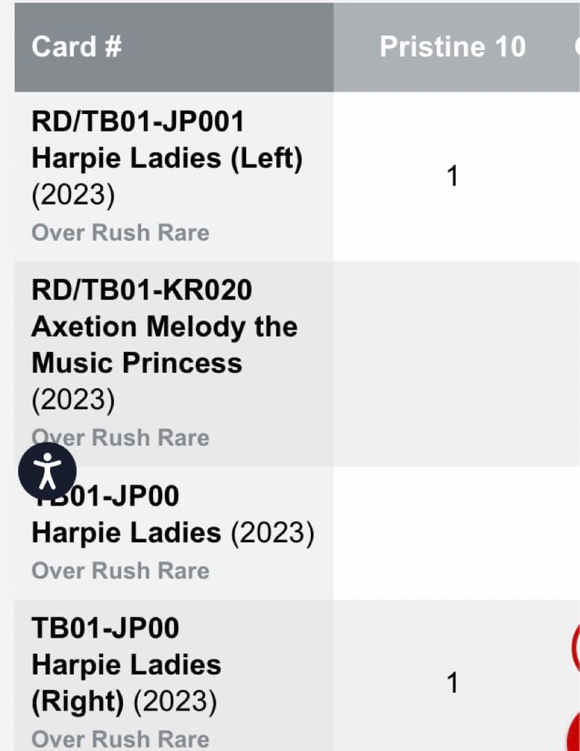 ハーピィ三姉妹R CGC鑑定10 遊戯王ラッシュデュエル オーバーラッシュ