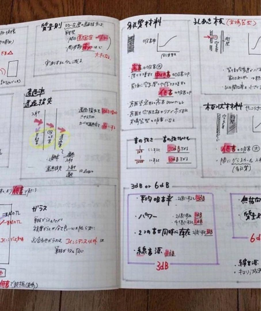 一級建築士に合格したノート【5教科セット】 - メルカリ