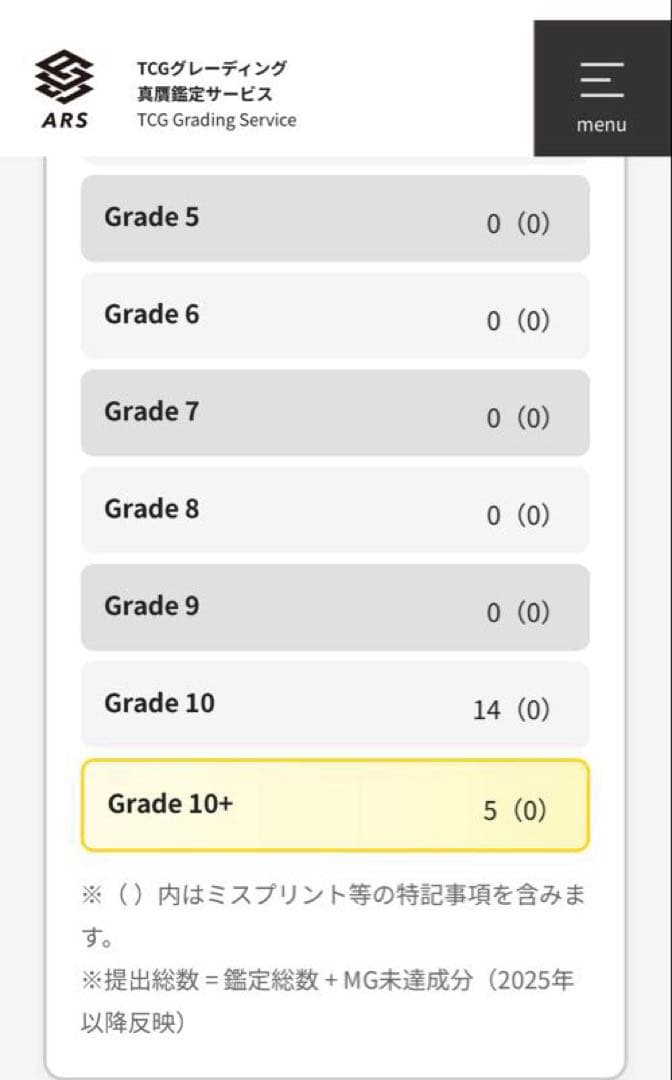 世界に5枚ARS10+最高評価】ダイバーズ 孫悟空 SDV6-SEC - メルカリ
