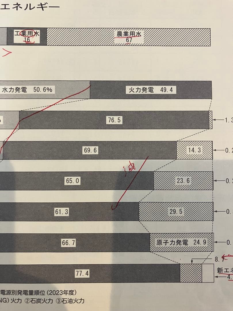 サピックス SAPIX 社会 6年生 データバンク最新☆2026年受験終了組
