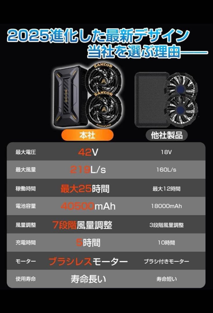 SANEOR AIRSÓAR 42Vファンバッテリーセット 1日だけ使用しました
