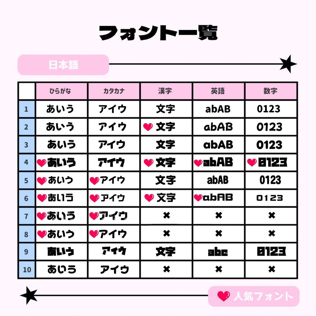 akc_oo様専用ページ♡ネームボード うちわ文字 連結文字パネル