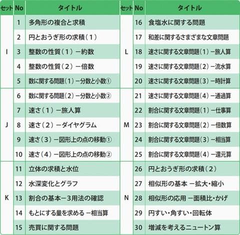 グノーブル 5年生版 G脳-ワークアウト 全30タイトル 新品未使用 - メルカリ