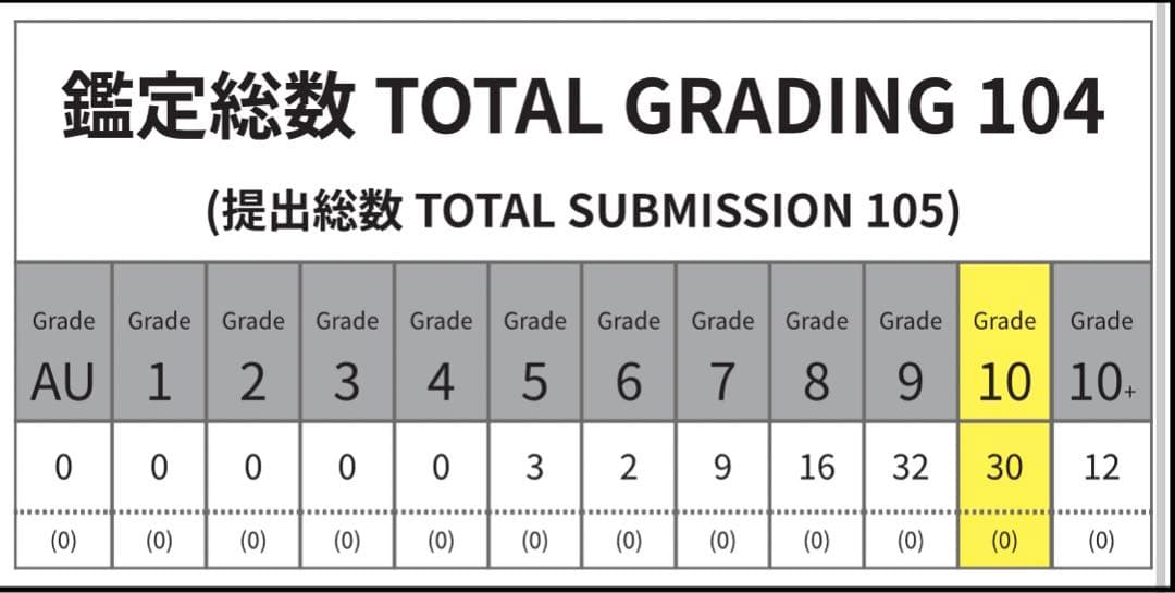 ARS10/PSA10相当】リザードン 旧裏プレミアムファイルNEO2 鑑定書