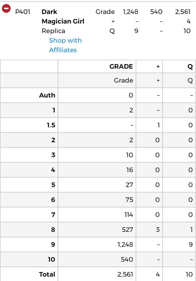 遊戯王 ブラックマジシャンガール psa2 値段交渉可