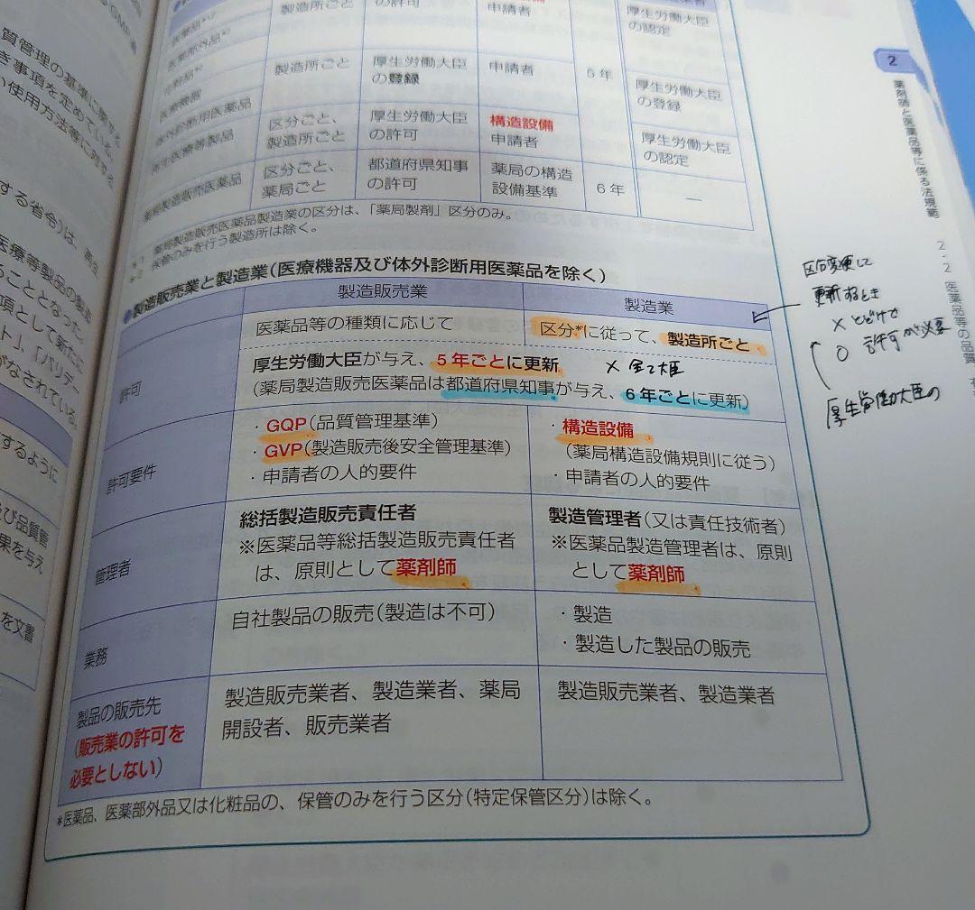 第109回薬剤師国家試験対策参考書 青本・青問全9巻18冊 過去問 薬学部