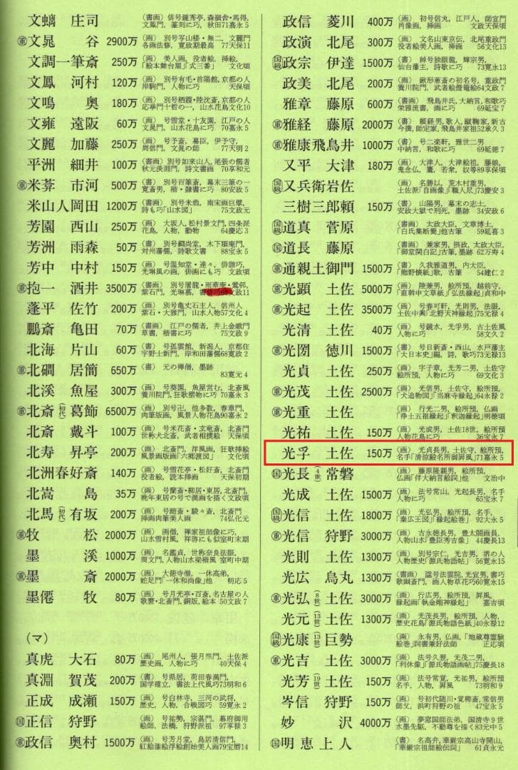 土佐光孚自筆『栗之図』（時代箱） - メルカリ