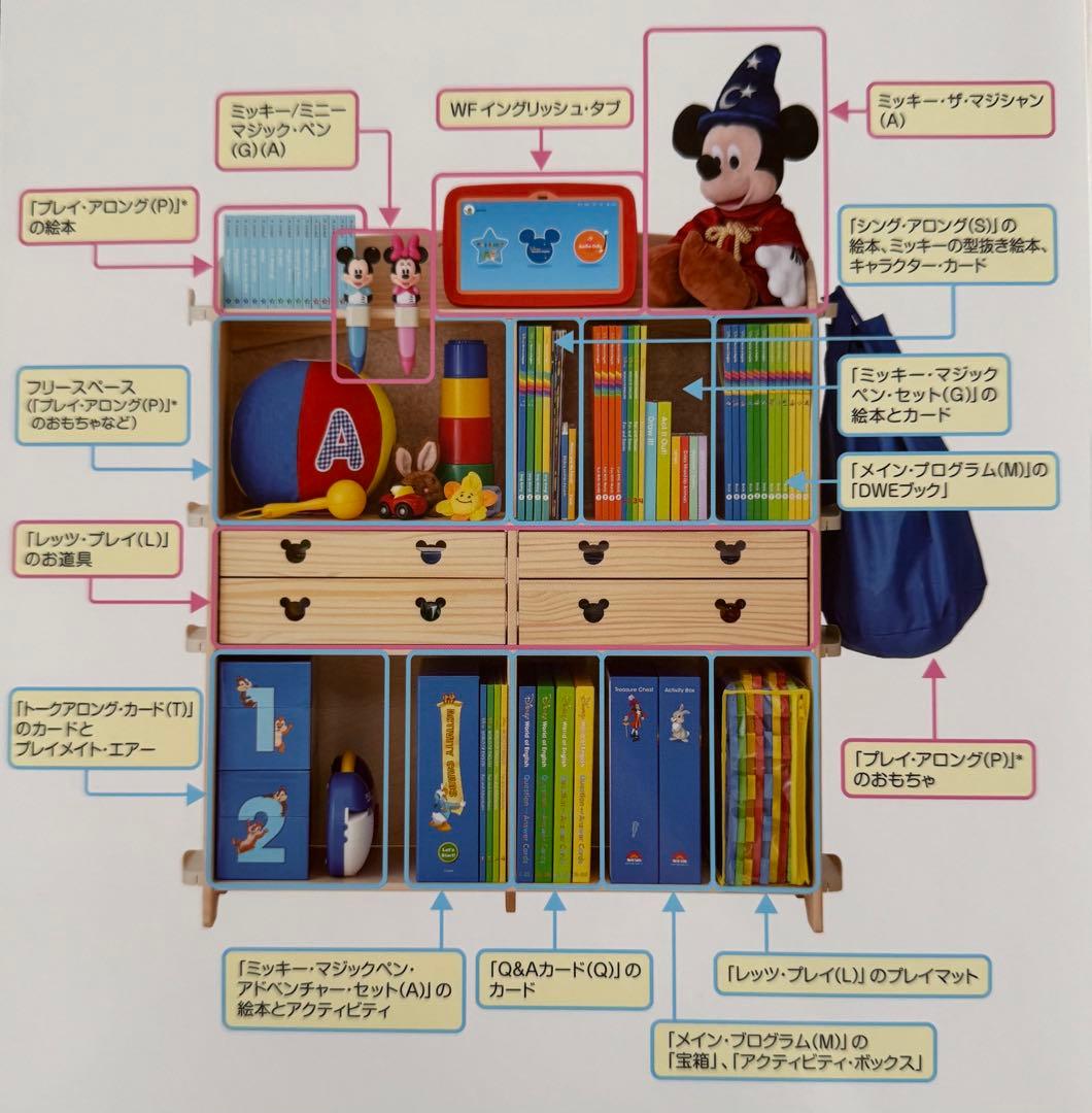 あ*は様 【最新版】ディズニー英語システムDWE棚のみ - メルカリ