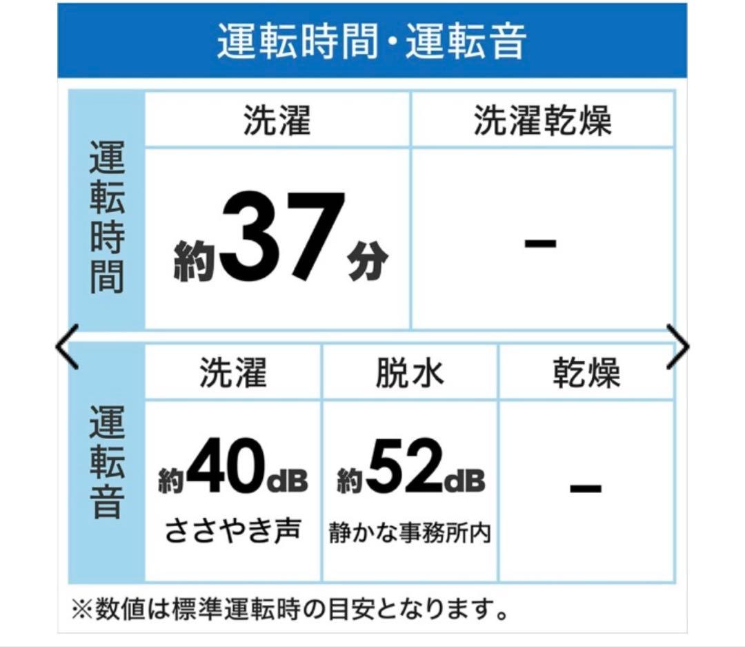 美品　高年式　全自動洗濯機　BW-45A　4.5kg 2023年製　ハイアール