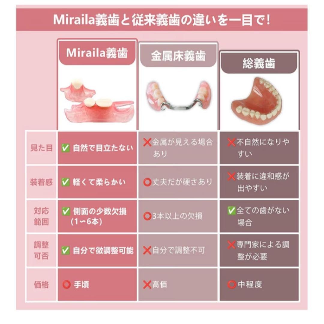 セルフフィッティング 仮歯 歯型採取キット付 カスタマイズ 1本 欠損