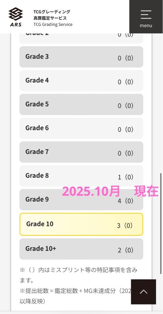 ARS鑑定 10】アマゾネスの鎖使い ウルトラレア 遊戯王 日版 - メルカリ