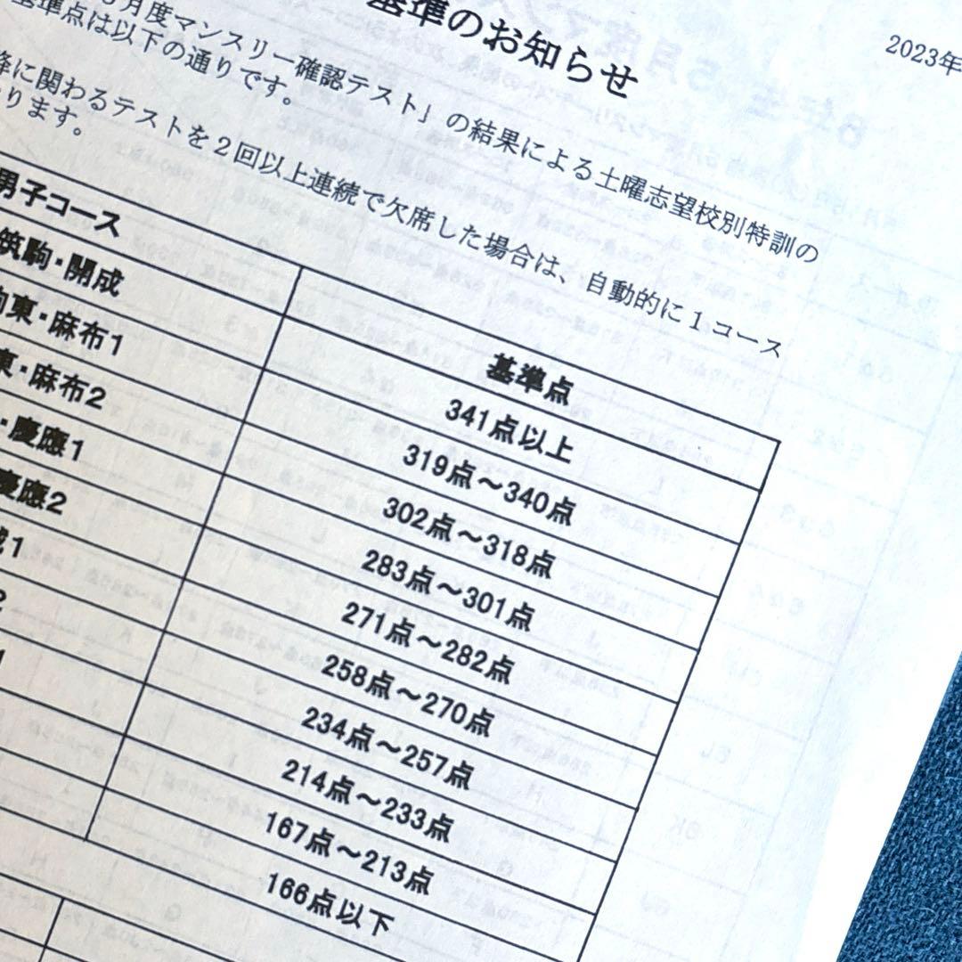 SAPIX 6年 5月 マンスリー 確認テスト 個人表 コース基準 付き - メルカリ