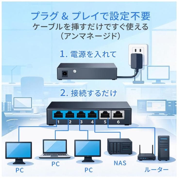 TOKAIZ スイッチングハブ 2026年最新 10GアップリンクTSH-10G - メルカリ