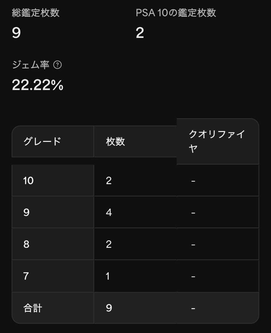 PSA10 ドラゴンボール サンキュー!!またな!! プリズム プレミアム