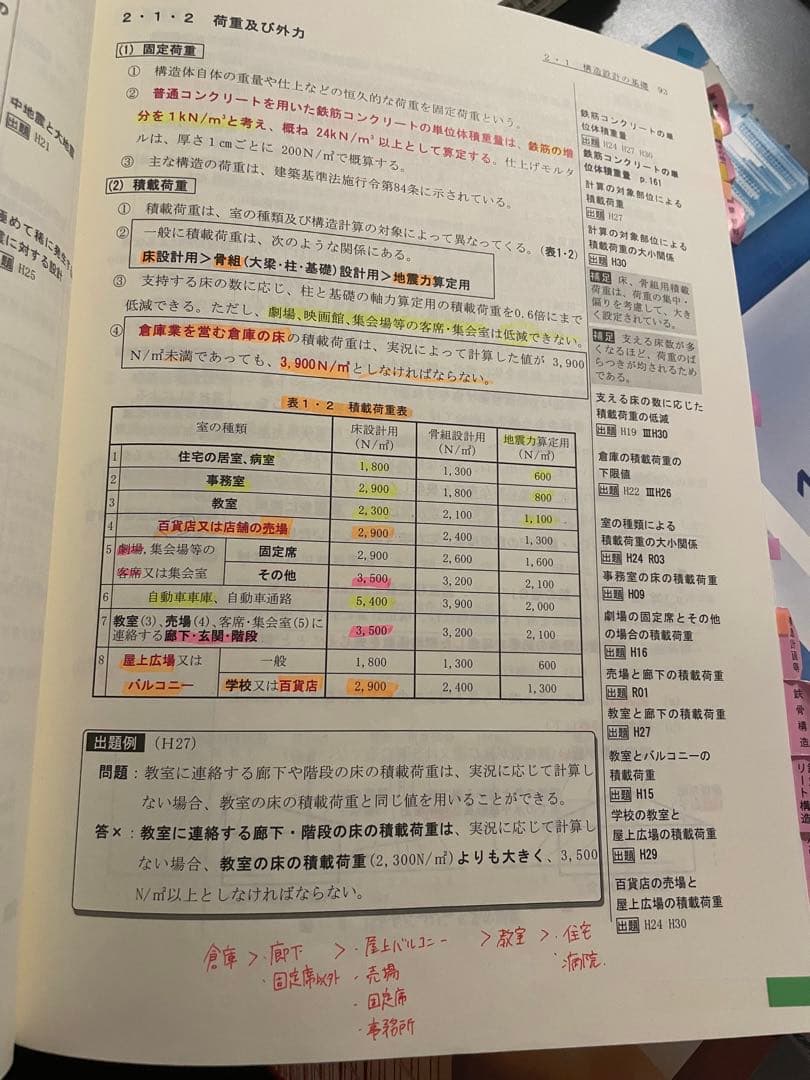一級建築士 令和5年版 総合資格学院セット おまけつき - メルカリ