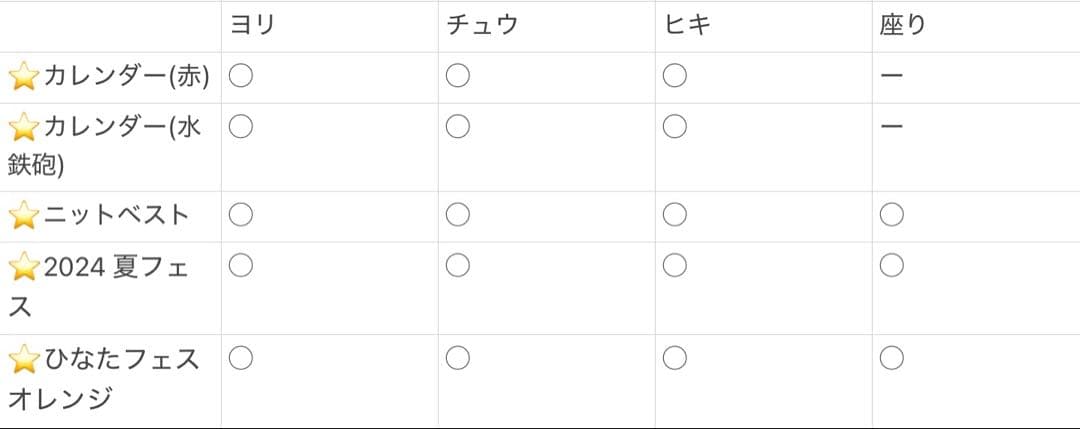 日向坂46 藤嶌果歩 生写真 まとめ売り バラ売り可 - メルカリ