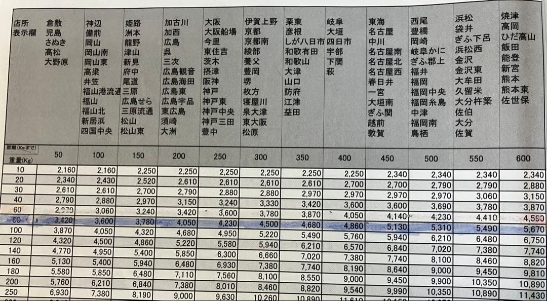 シア様専用 スマスロ レヴュースタァライト 無段階ボリューム付 実機