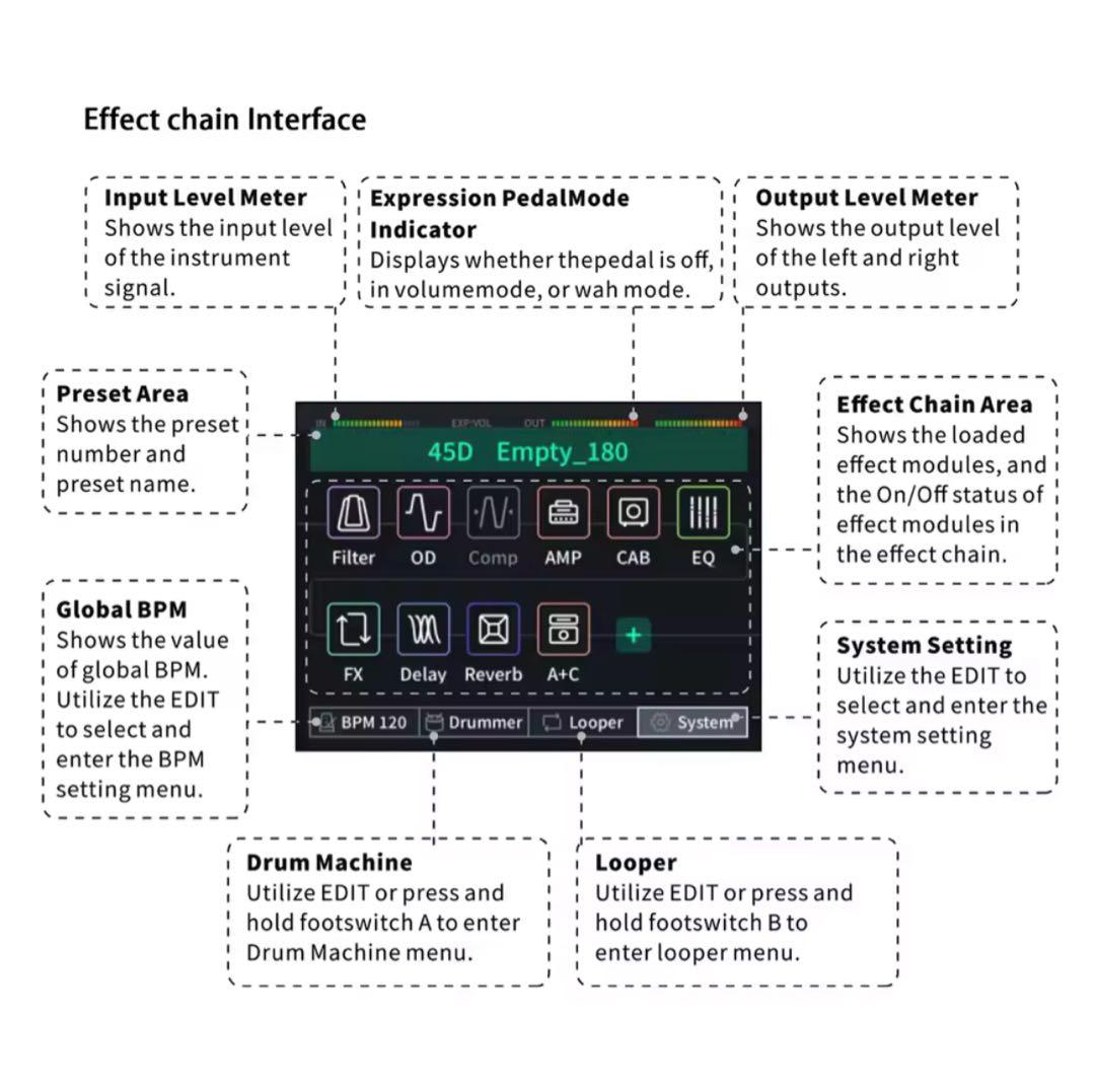 1点限り】Audota Ame-200 マルチエフェクター - メルカリ