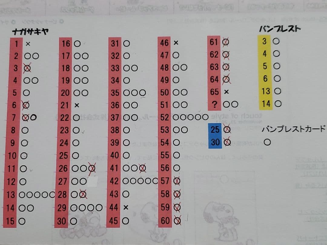 ナガサキヤ トーマスカード フォルダー 4冊 90枚 以上 - メルカリ
