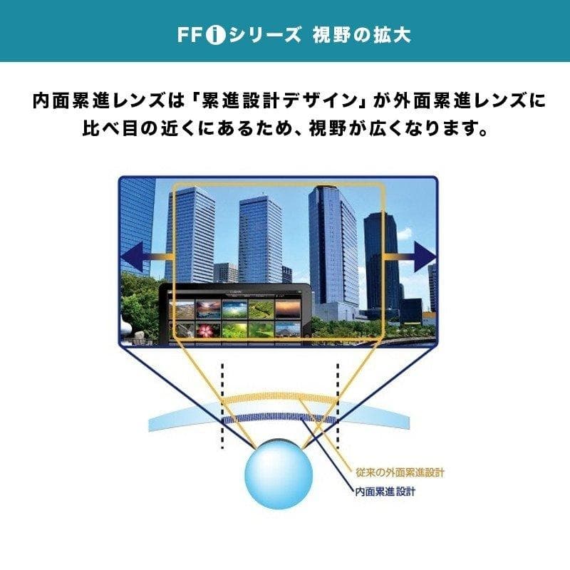 beniji様専用【レンズ交換】遠近両用1.67非球面＆クリングス加工【80】