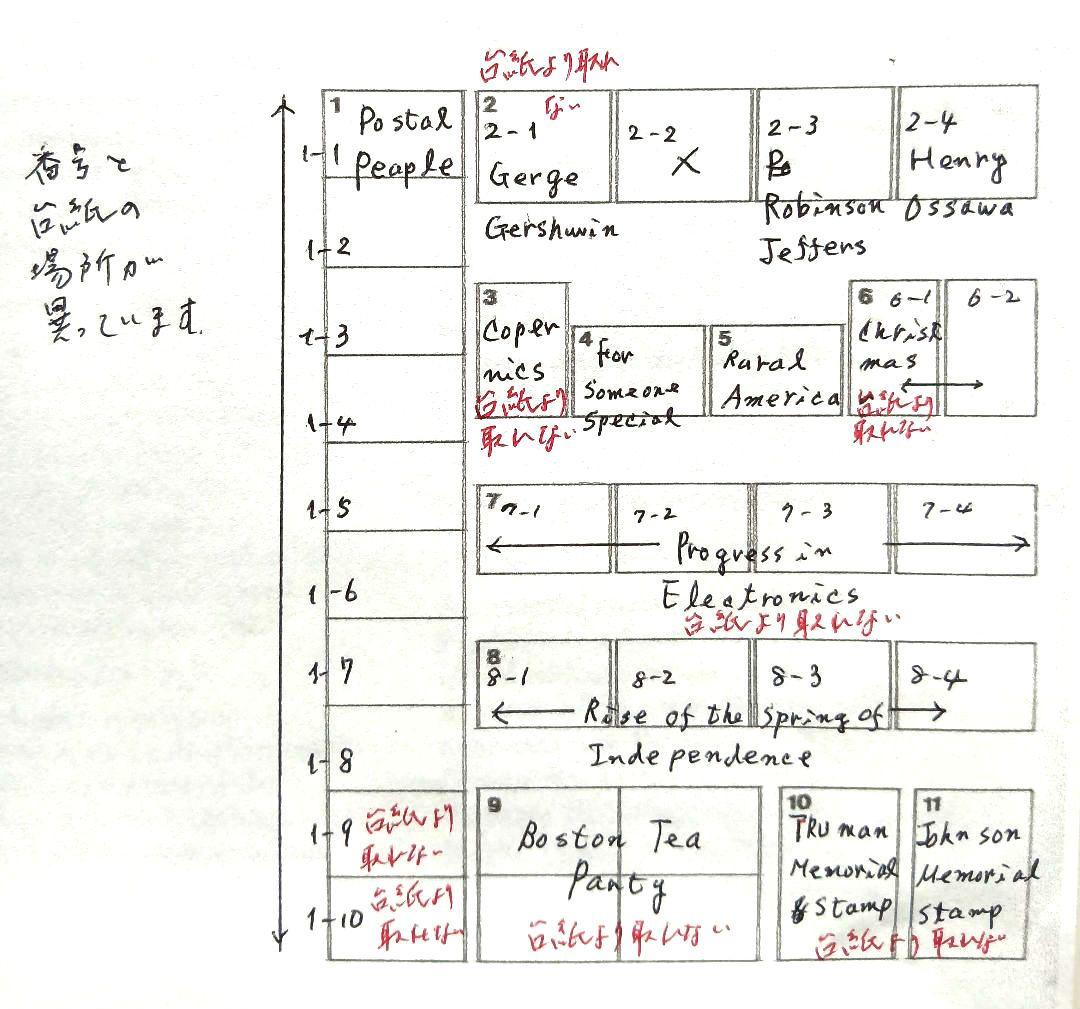 UNITED STATES POSTAL SERVICE 72~76 NO733 - メルカリ