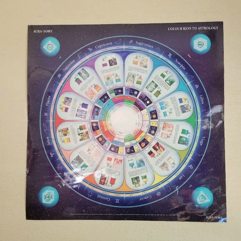 オーラソーマ　占星術ポスター PL23