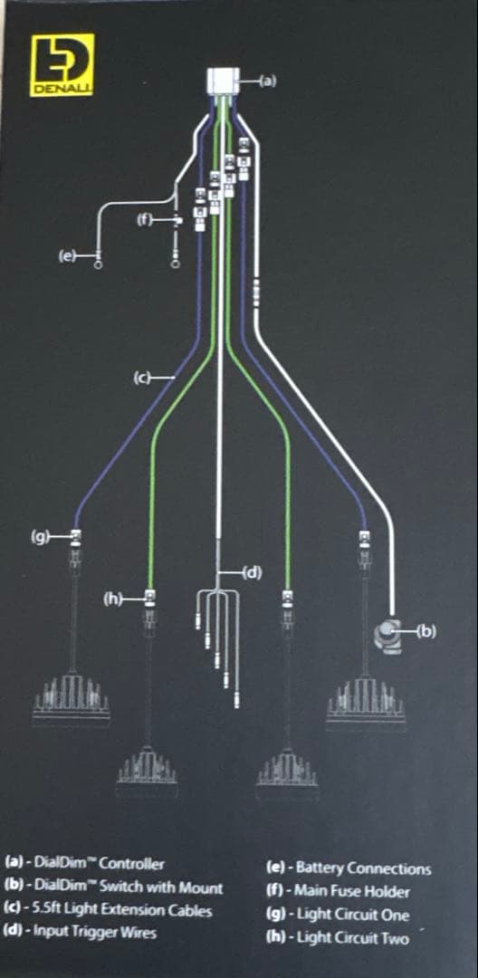 オンライン ショップ車・バイク・自転車 - DENALI デナリ フォグランプ