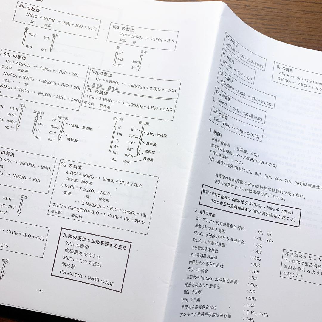 最新版】河合塾 2022 河合塾 化学T(完成シリーズ) 大西正浩 - メルカリ