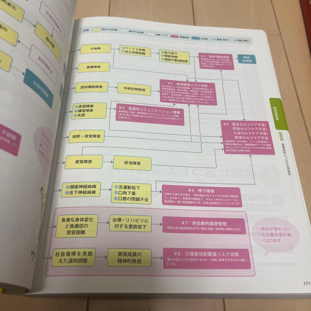 疾患別看護過程 プチナース - メルカリ