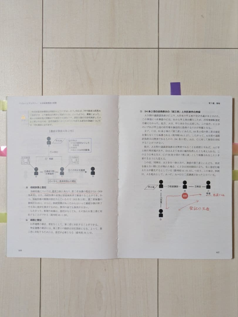 くりくり坊主様専用 土地家屋調査士試験 一発合格カリキュラム（電卓付