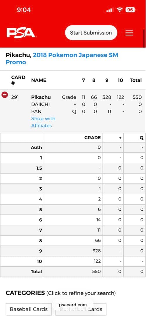 世界122枚 ピカチュウ SM PROMO #291 GEM MT 10 - メルカリ