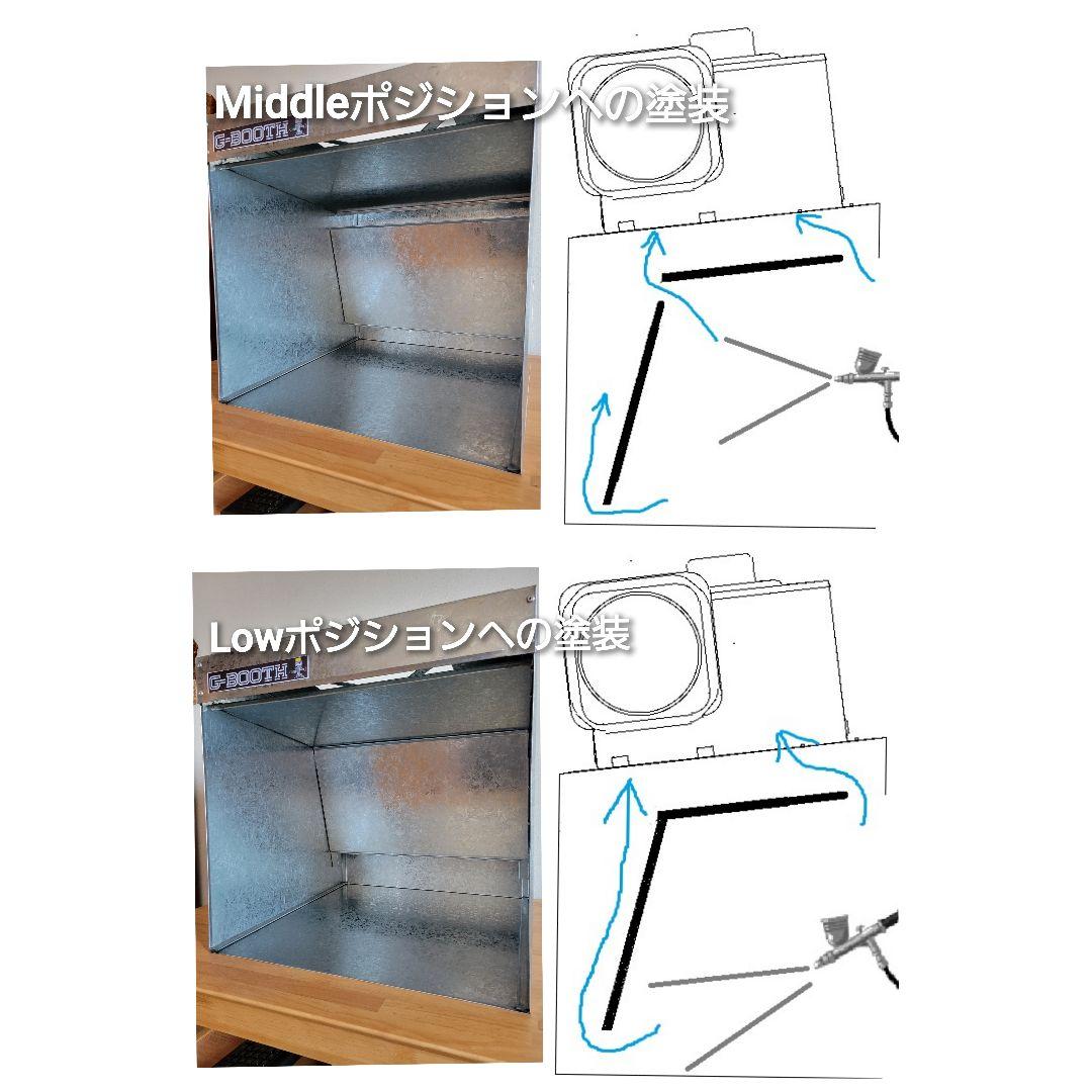 新作G-BOOTH M550ProSpace 研磨塗装ブース風量600m3/h - メルカリ