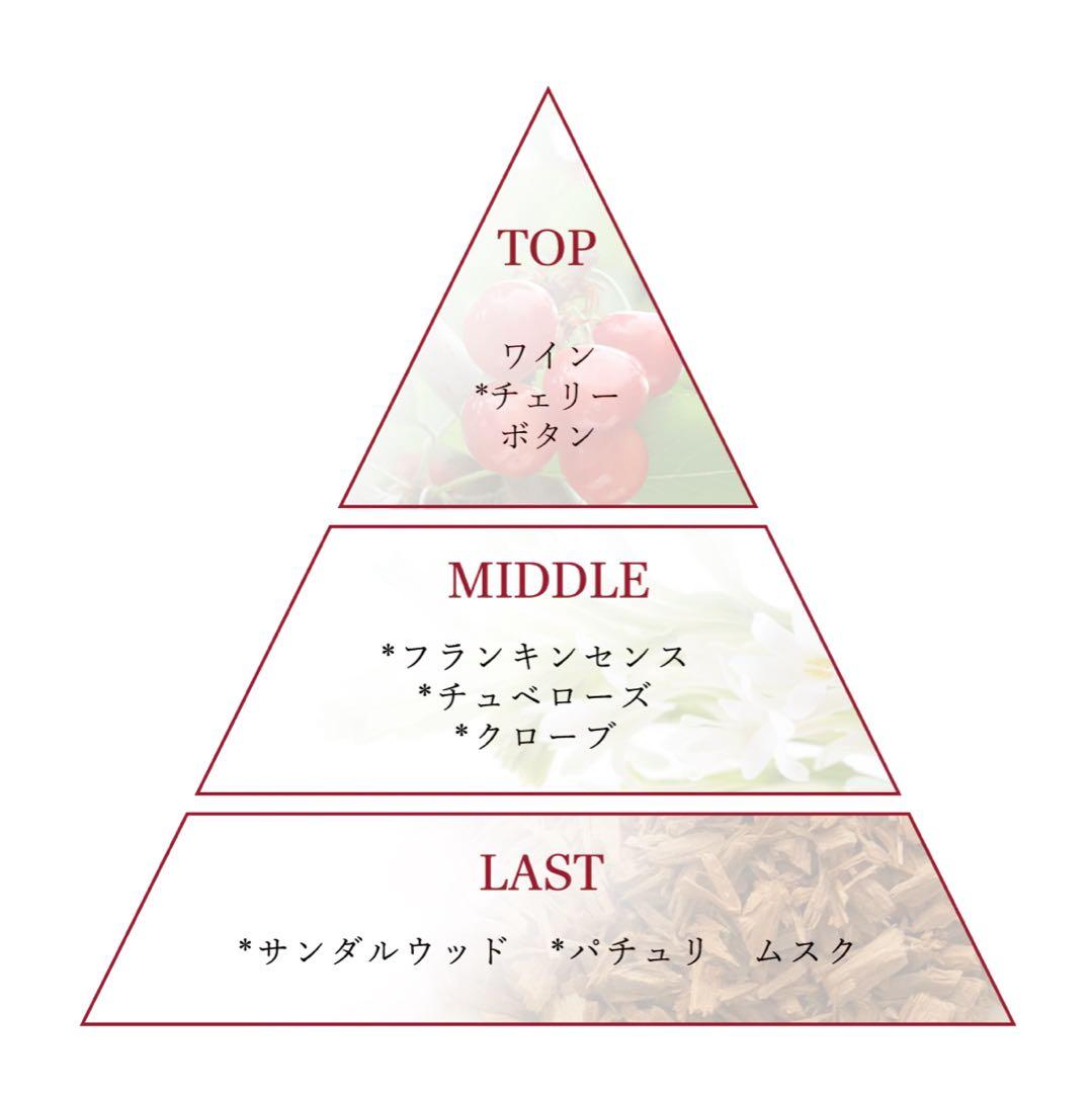 呪術廻戦 アロマルームフレグランス 両面宿儺50ml - メルカリ