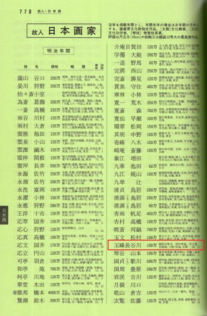 長谷川玉峰自筆『あやめに蛍之図』掛軸 - メルカリ