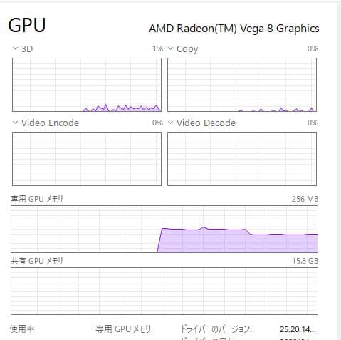 高速、高性能、E585、 新品32GB、 新品1TBNVMe + 500GB - メルカリ