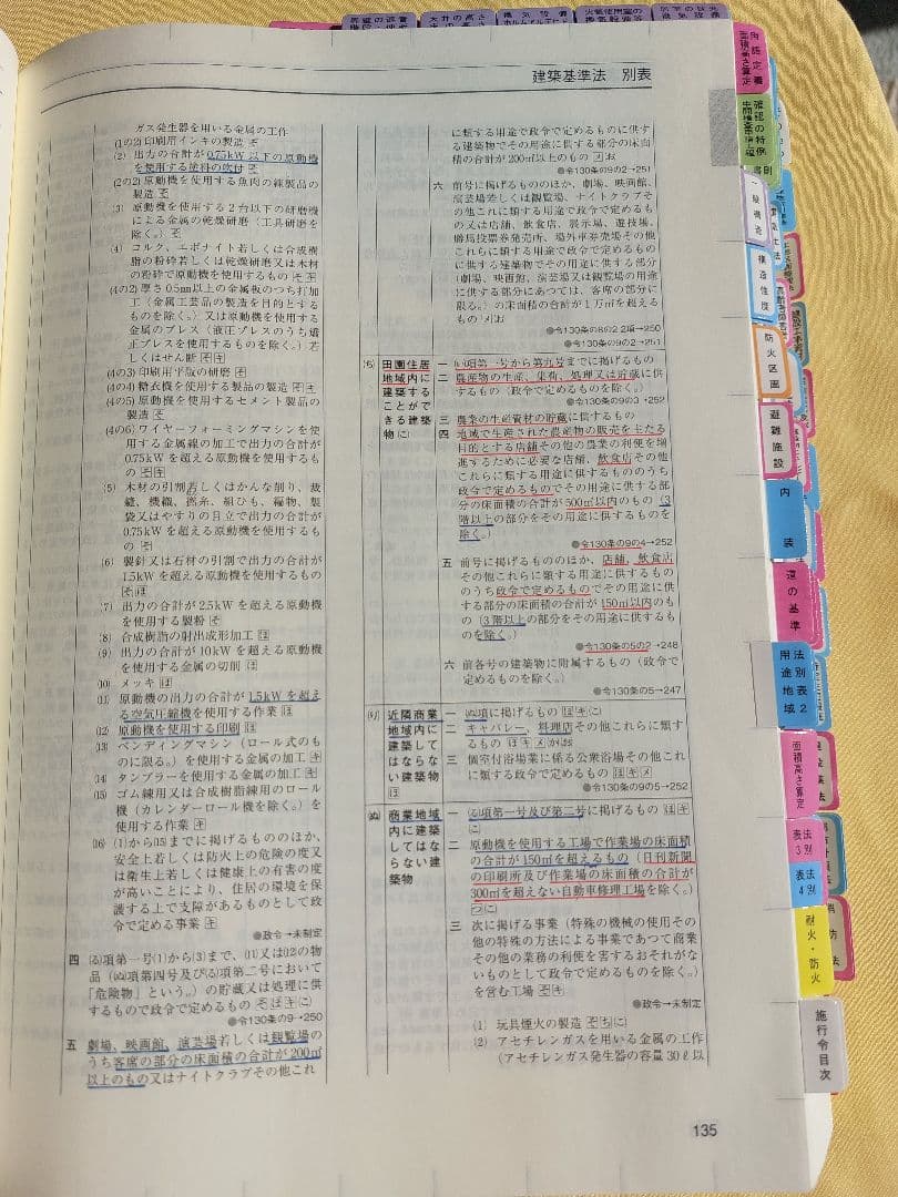 線引き済】建築関係法令集 法令編 令和8年 二級建築士 2026 総合資格