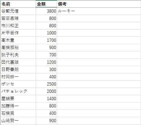 タカラ '89 プロ野球ゲーム 横浜大洋ホエールズ ポンセ - メルカリ